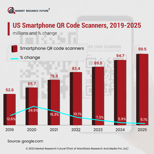 Google Comes Up With New Feature for QR Code Scanner