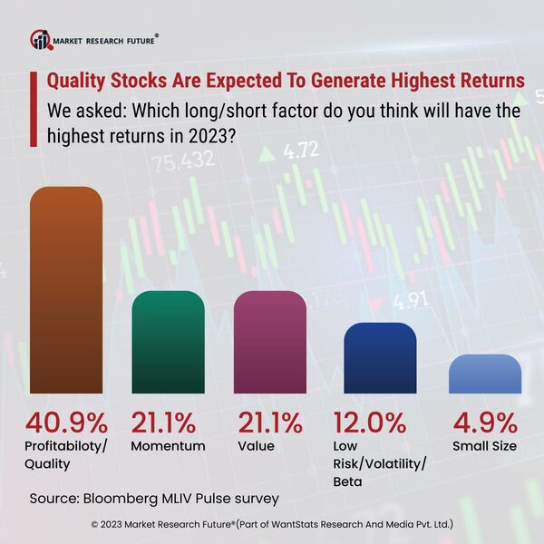 Investors View Big Tech Rally to Grow Further as Recession Worries Still Rules