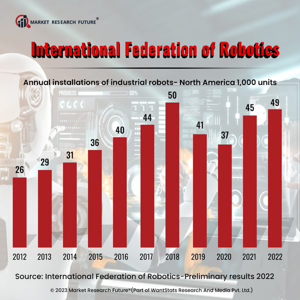 Robot Tax Implementation in the United States