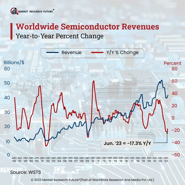 Semiconductor Industry Released Statement on the U.S. Outbound Statement