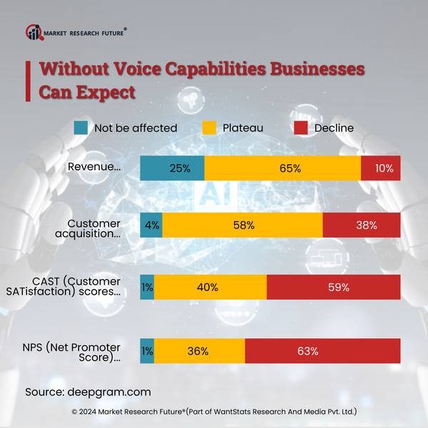 Speech AI Provides Numerous Solutions to the Industrial Sector