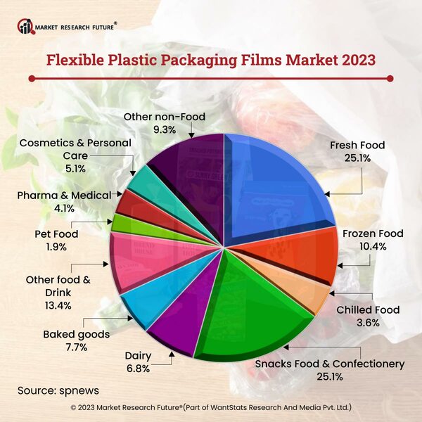 Sustainable Packaging and Recycling in the Packaging Industry are the Latest Trends of 2023