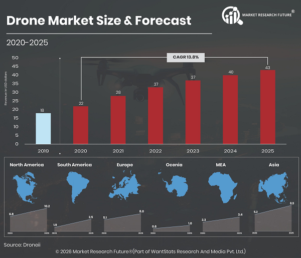 Skydio Launches Inspection Drones to Boost Enterprise Drone Market in 2025