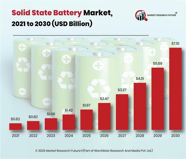 Breakthrough in Solid-State Batteries Could Revolutionize Grid Storage