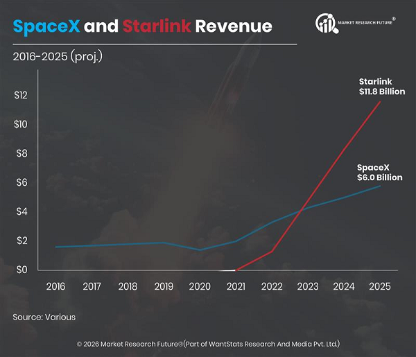SpaceX Extends Starlink Coverage to Rural Markets in 2025