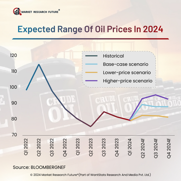 UK Recession 2023