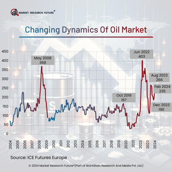 Aluminum Billets to Maintain Equilibrium Throughout 2023