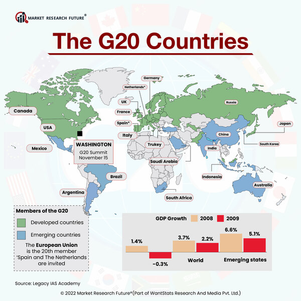 India to Host G20 Summit in 2023