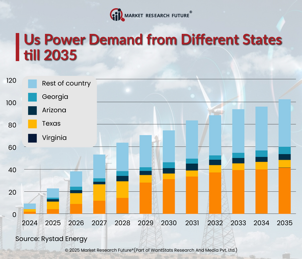 Artificial Intelligence Growth Fuels Increase of Natural Gas Usage at Data Centers in 2025