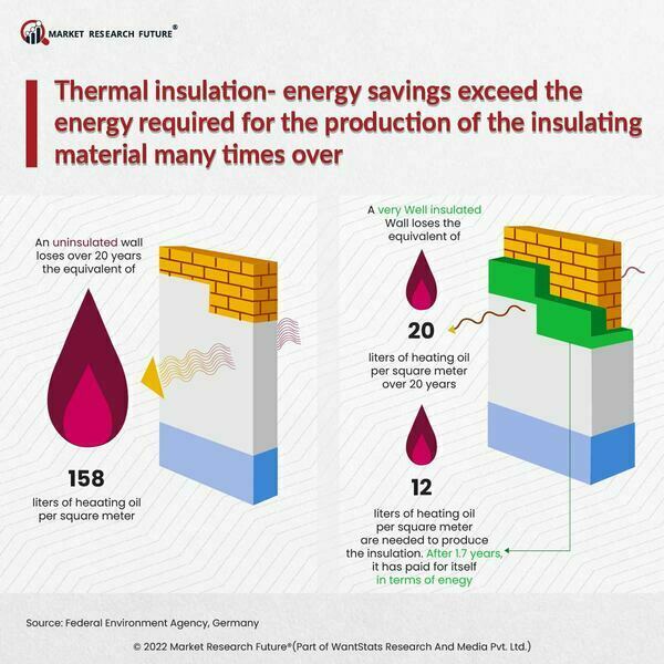 Industrial Insulation Companies Focus on Sustainability & Energy Savings