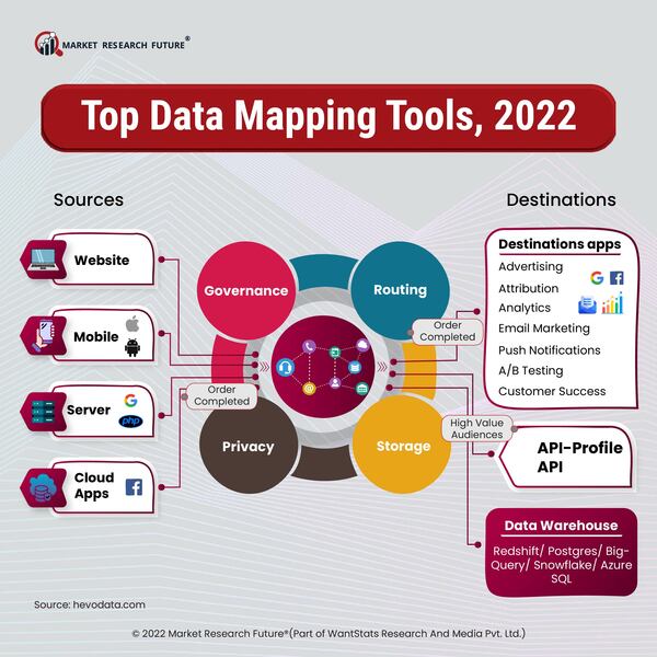 Top data mapping tools