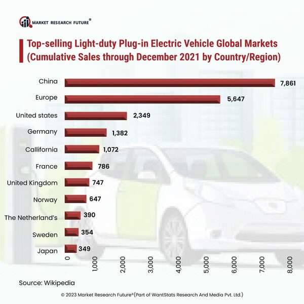 Top Selling Light Duty Plug-in Electric Vehicles