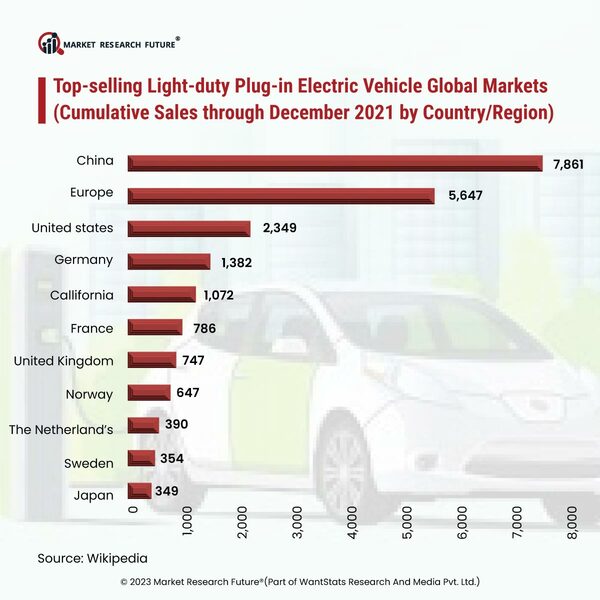 The US States Most Willing to Buy the Electric Cars