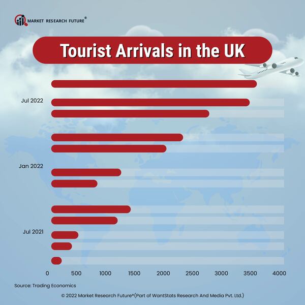 London comes with a Strong Fightback Strategy to Recover Post Covid-19 and Backup UK Tourism with Square Mile: The Future City