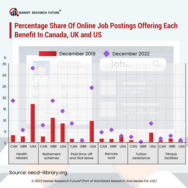 United Kingdom Leads as Employers Prioritize Consulting Employees on Technological Changes