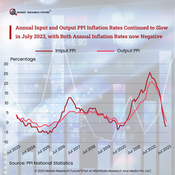 UK Inflation Cools Down to its Lowest in 15 Months Since February 2022