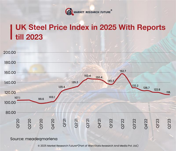 UK Steel Industry Faces Uncertainty Amid 2025 US Tariffs