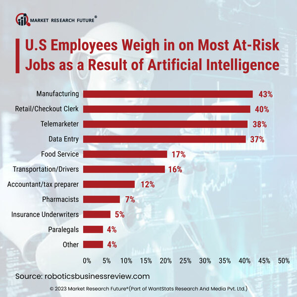 Artificial Intelligence Impacts The Manufacturing Sector The Most