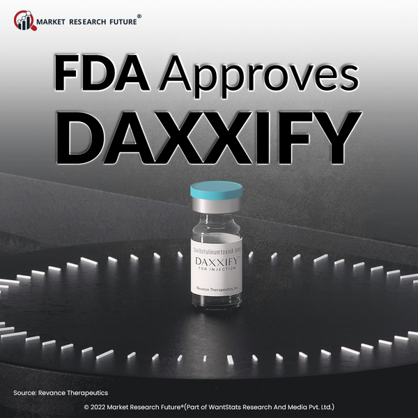 Usfda approves daxxify