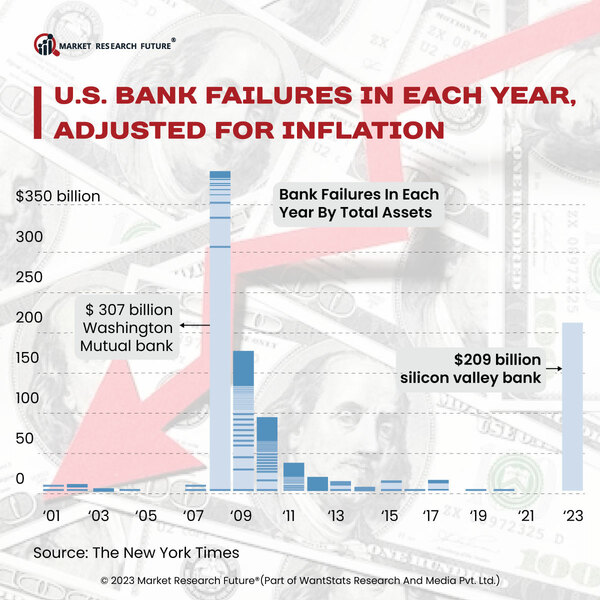 Run-on Deposit Saves Small Banks from Collapse