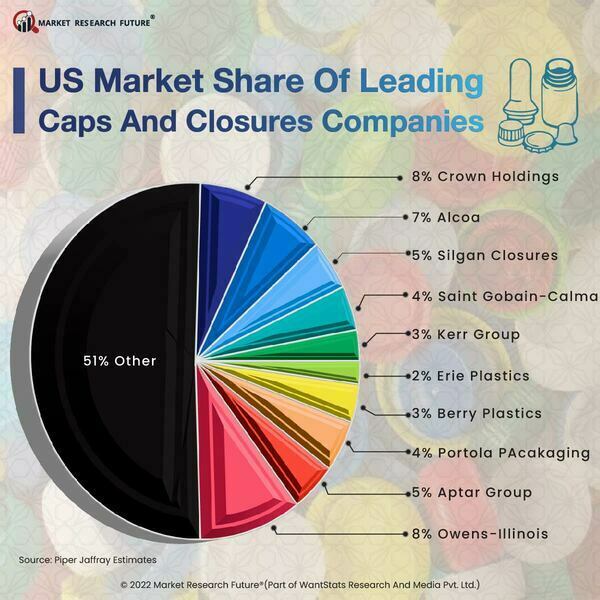 Us market   caps and closure companies