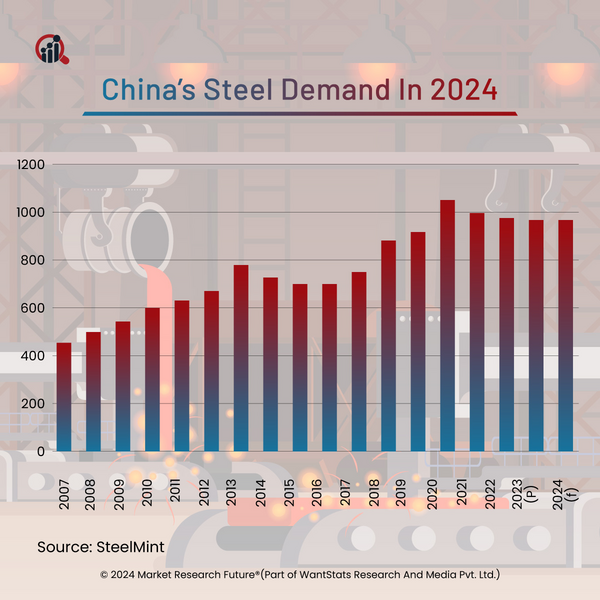 Us Imposes Extra Tariffs Over Chinese Steel Imports In 2024