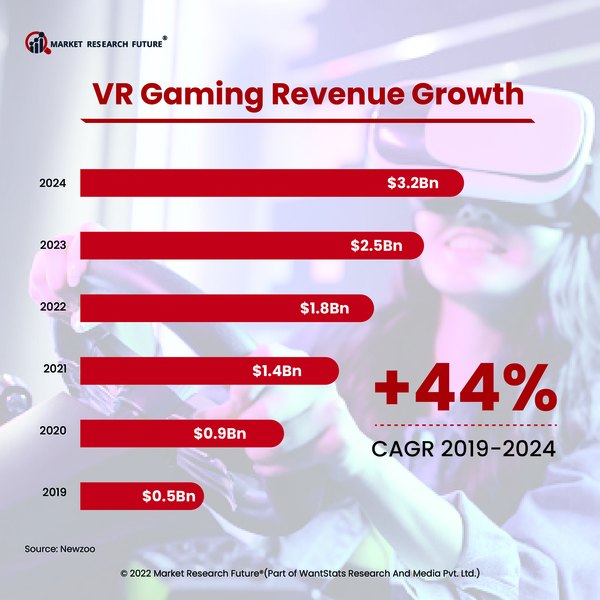 Meta to Launch VR Headset in 2024