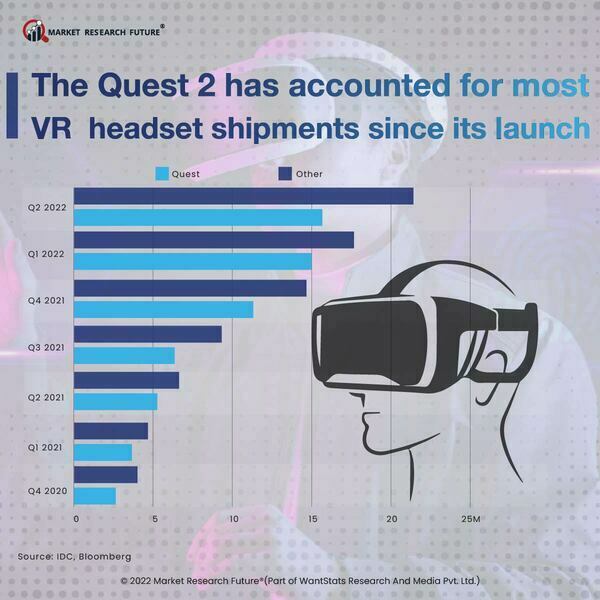 VR HeadSet Shipments