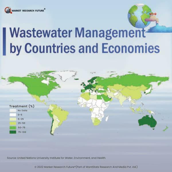 Wastewater Management by Countries and Economies-N