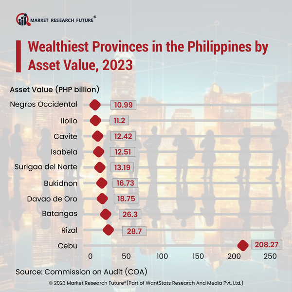 Cebu Remains Wealthiest Province In The Philippines In 2023