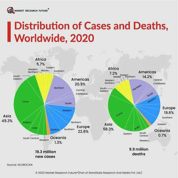 Worldwide distribution of cases and deaths 2022