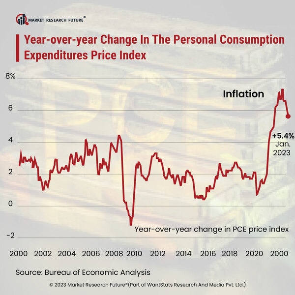 Fed Is Moving Faster Than Its Past Records In Order To Control The Inflation