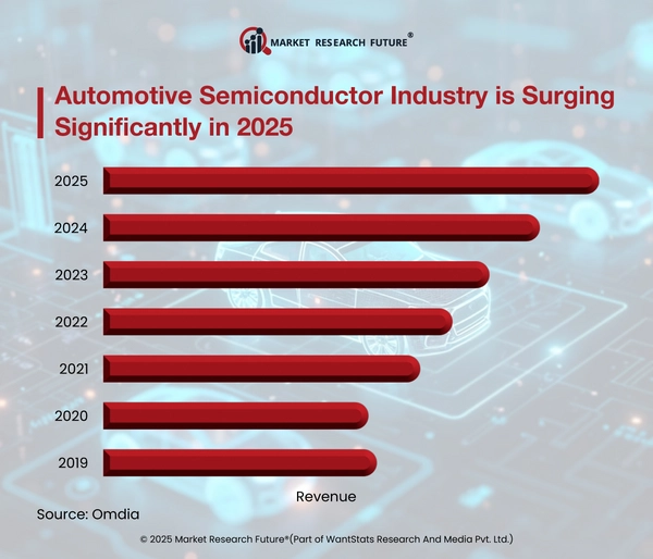 Quadric and Denso Team Up to Progress Automotive AI Semiconductors for ...