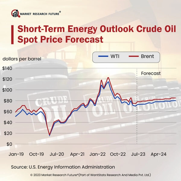 Gasoline and Diesel Prices Rise as Crude Oil Price Soars Up in July ...