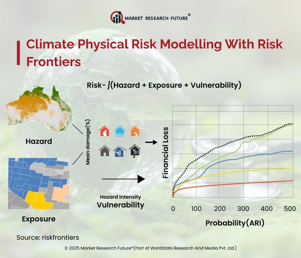 Physical Risk Mapping Technology-Based Insurance Companies Use Climate Risk Modelling to Set ...