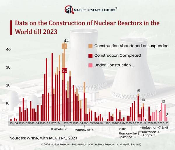 IT Industry Seeks Clean Sources for Power but Refuses for Nuclear Energy  Plants - News