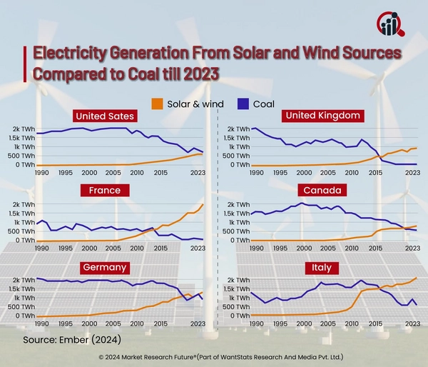 Coal Plants an Alternative to Boost Clean Energy Transition News