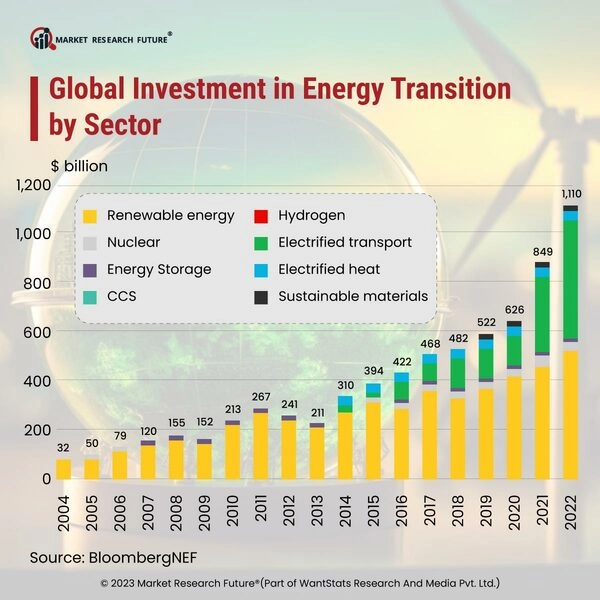 New Google Search Features to Aid IEA Data on Heating Systems and