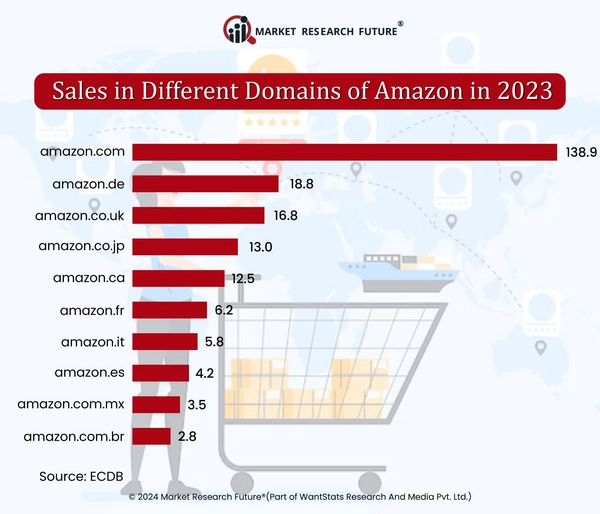 Amazon Brands Rivals Amazon Faces Rival from Chinese E-Commerce Competitors - News
