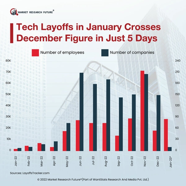 Business News Market Research Future Latest Industry Insights