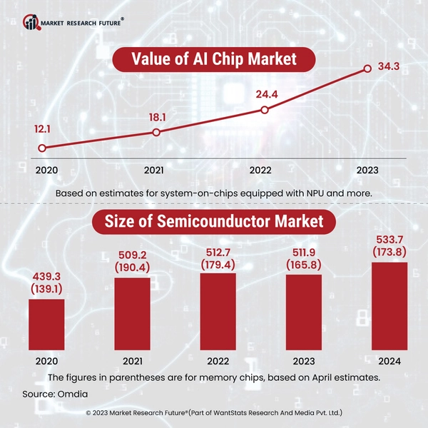 Samsung to Stop Production of Memory Chips After 96 Percent Drop in ...