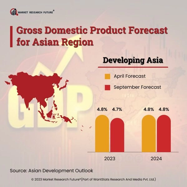 East Asia and the Pacific is Expected to Remain Stronger By 5 Percent ...
