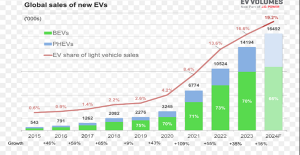 BMW Invest in Next Generation EV Assembly Lines in 2025