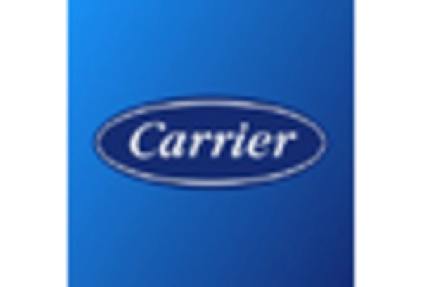 Condensing Unit Market key player