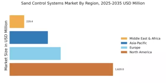 Sand Control Systems Market Regional Image