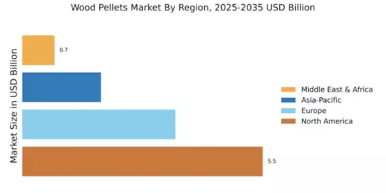 Wood Pellets Market Regional Image