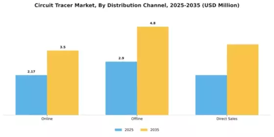 Circuit Tracer Market Segment Image 1