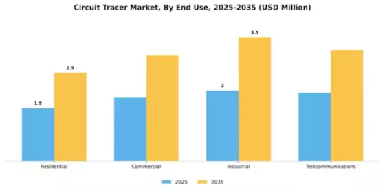 Circuit Tracer Market Segment Image 2