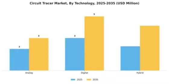 Circuit Tracer Market Segment Image 4