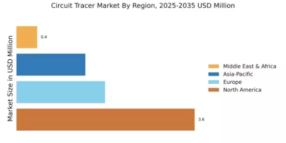 Circuit Tracer Market Regional Image